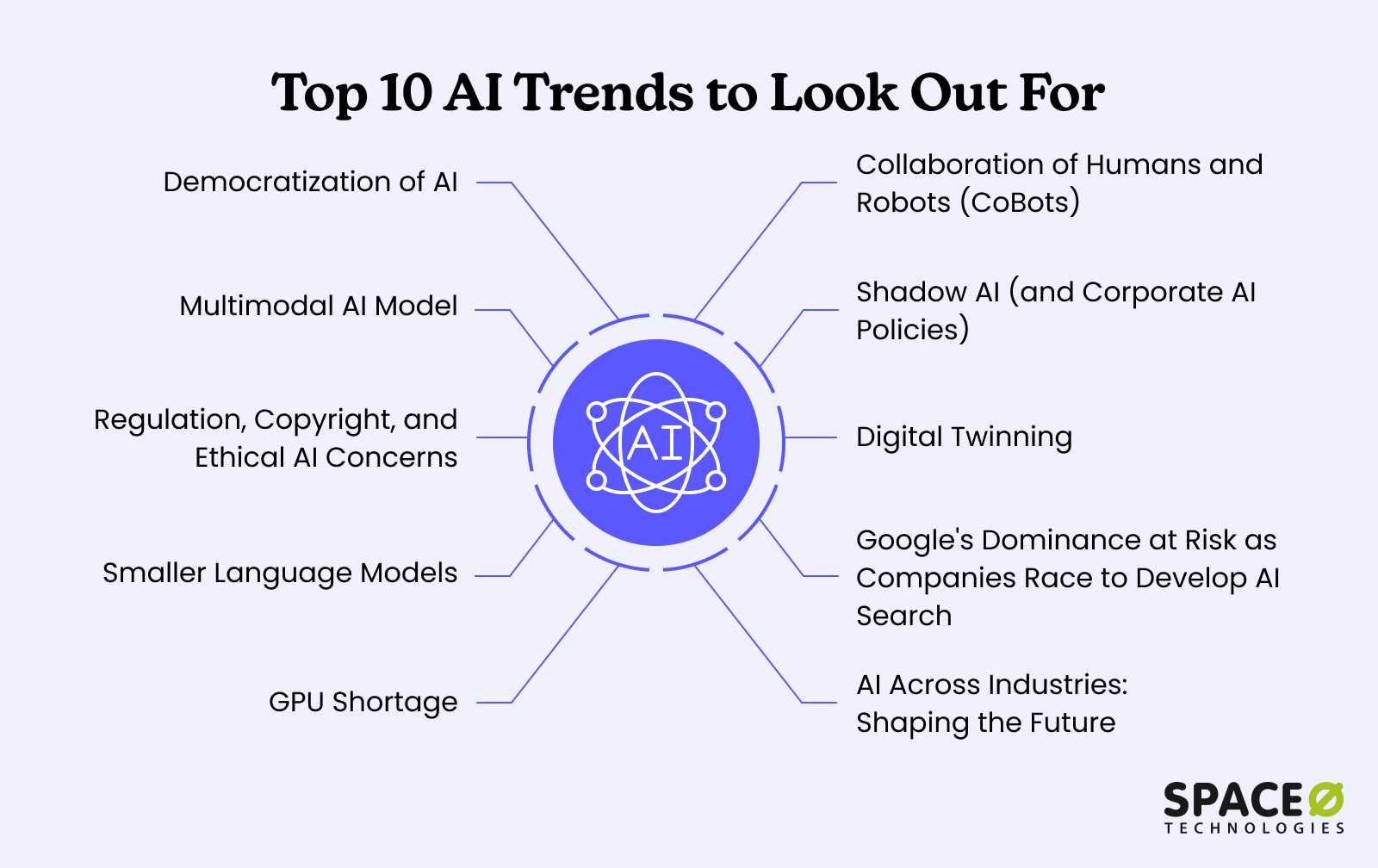 Top 10 AI Trends to Look Out For