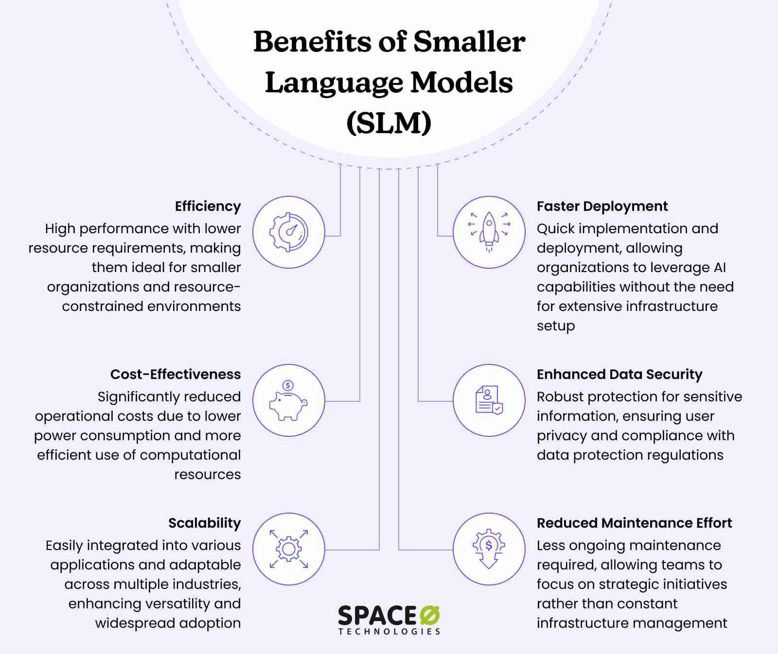 Benefits of Smaller Language Models (SLM)