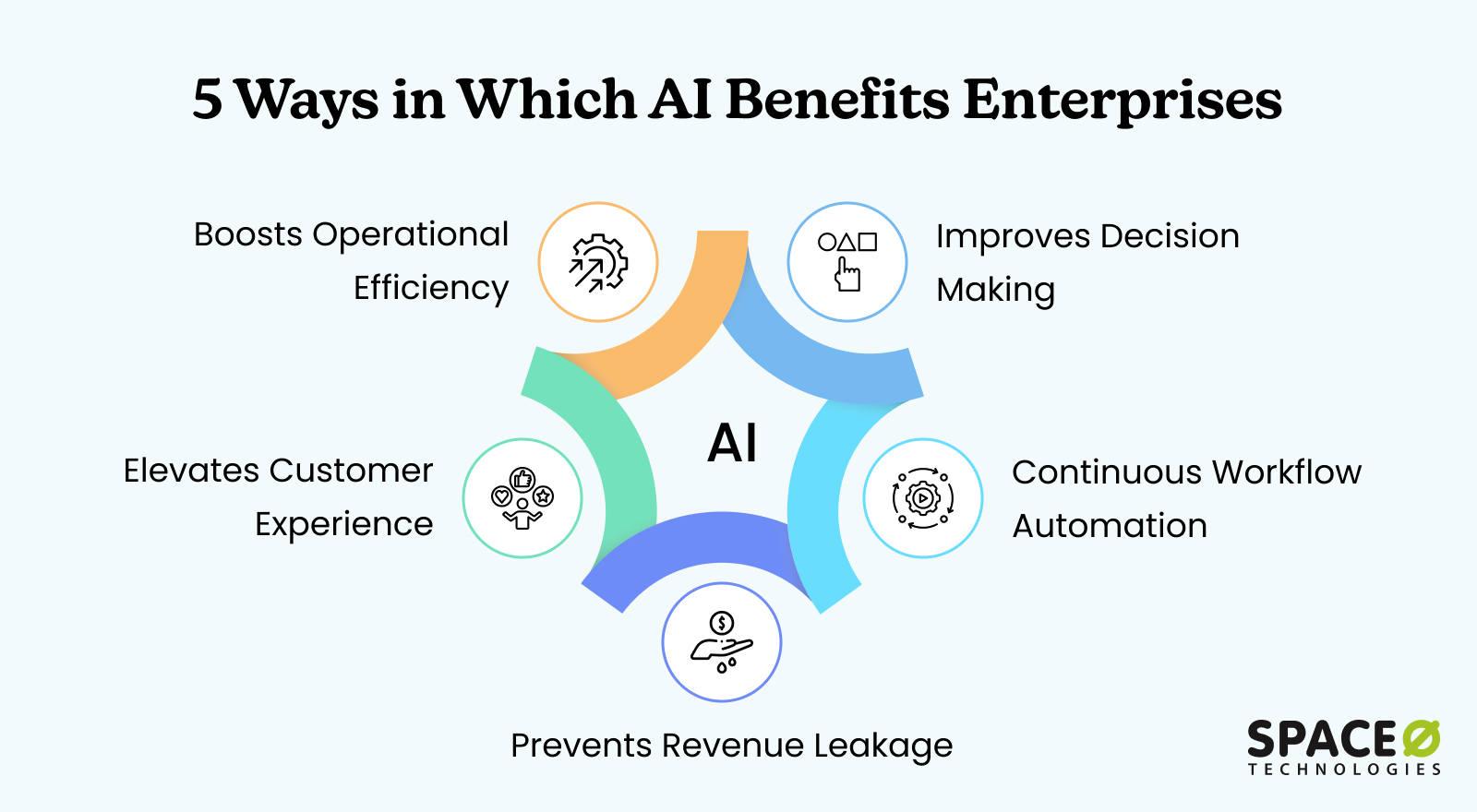 A Guide to Enterprise AI: Concept, Pros, & Examples