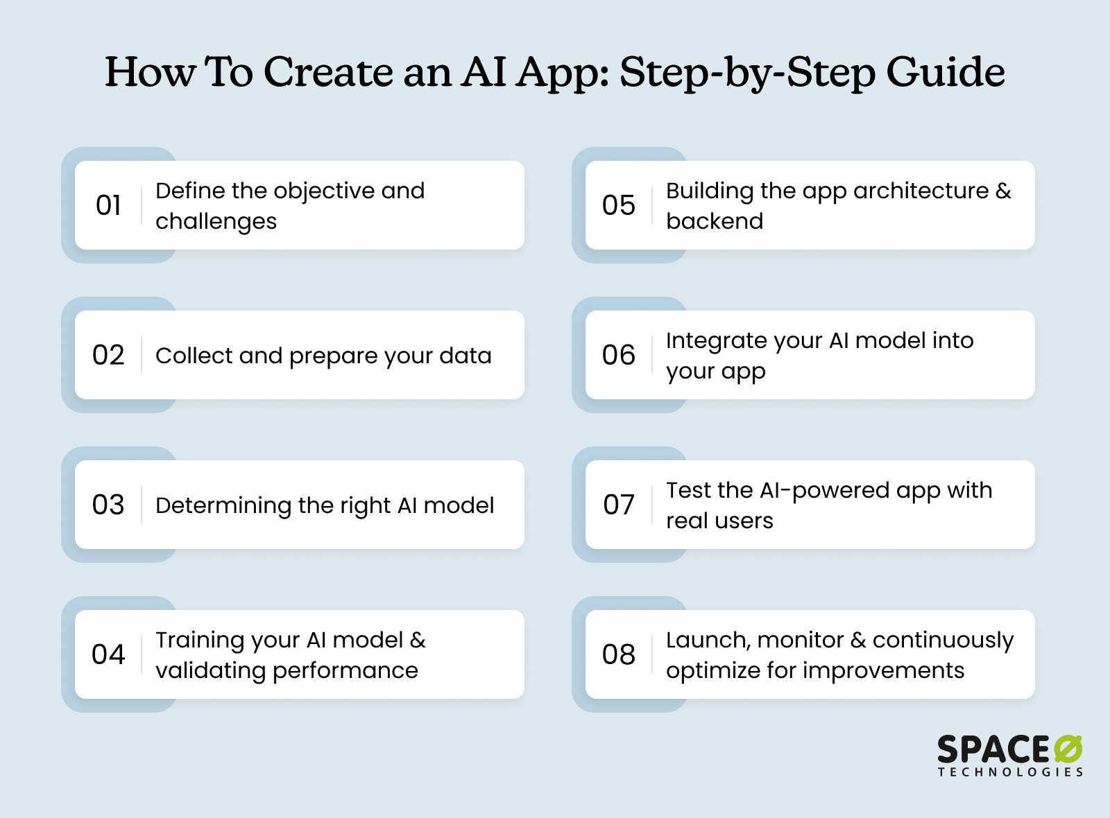 How To Create an AI App