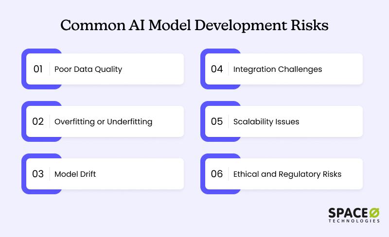 Common AI Model Development Risks