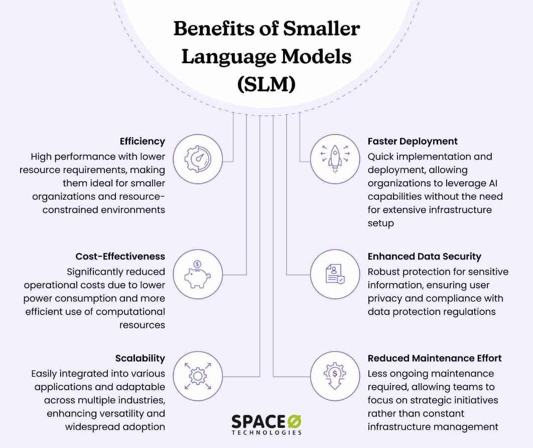 Benefits of Smaller Language Models (SLM)