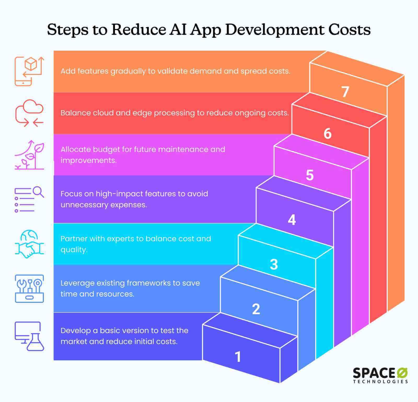 Steps to Reduce AI App Development Costs