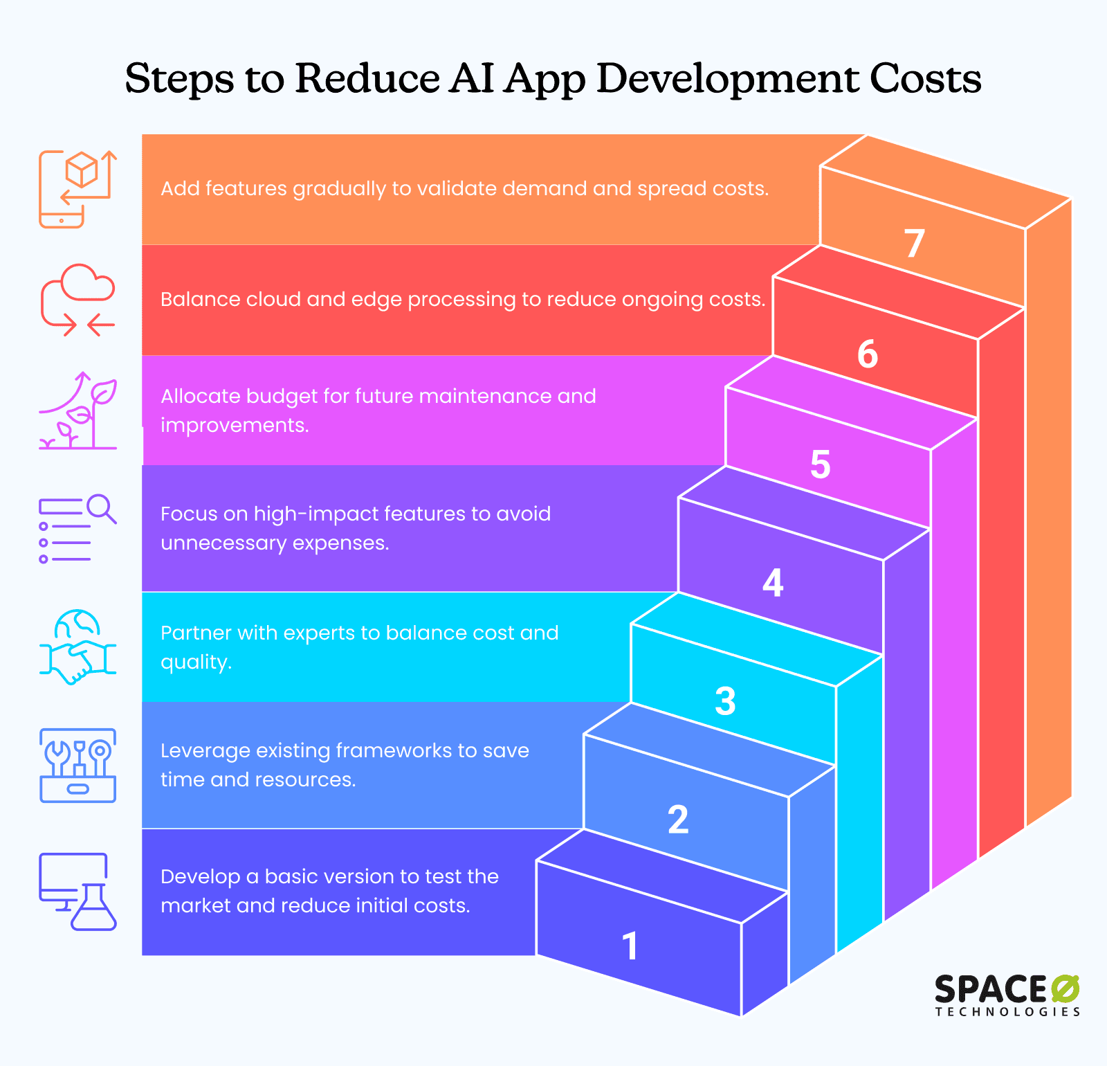 Steps to Reduce AI App Development Costs