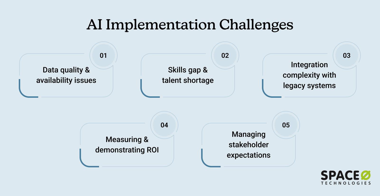 AI Implementation Challenges