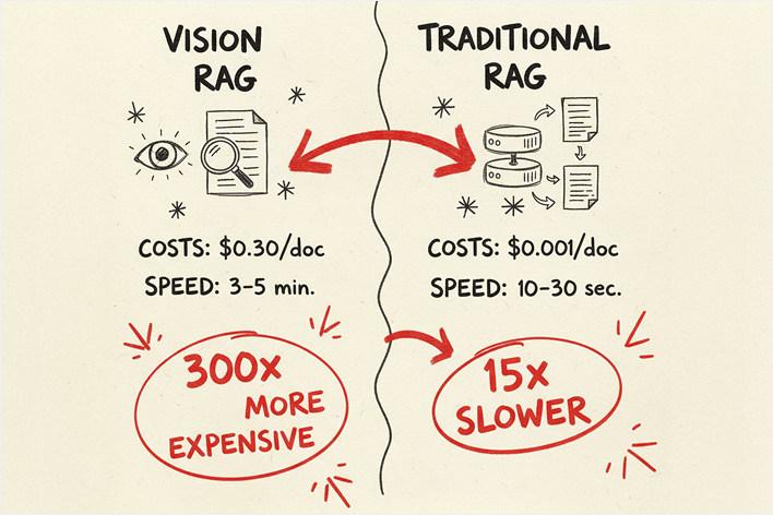 Cost Comparison Table as Infographic