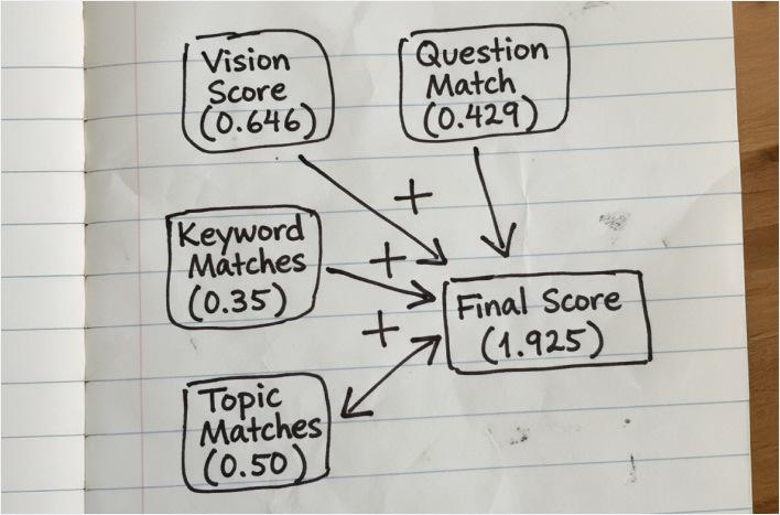 Metadata Boosting Formula - Flow