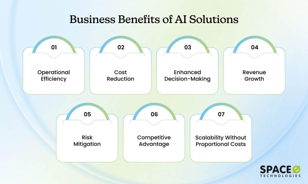 Business Benefits of AI Solutions