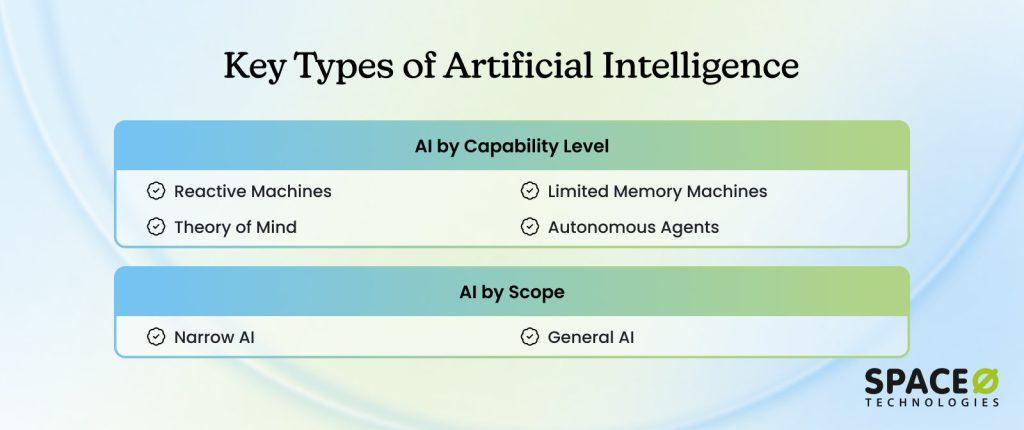 Key Types of Artificial Intelligence