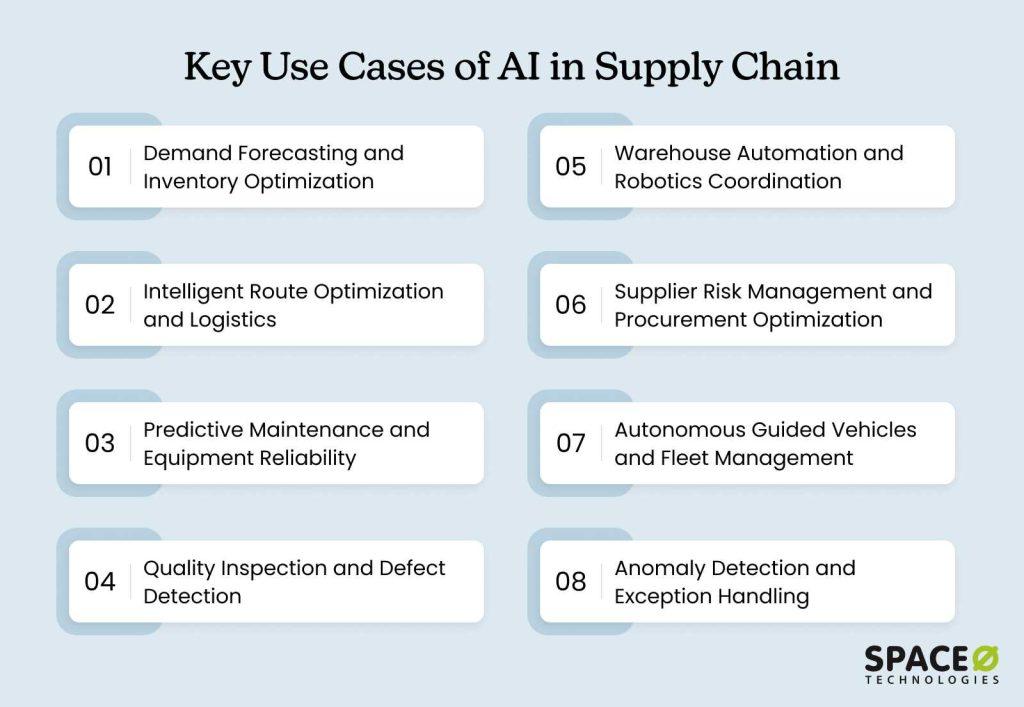 AI in Supply Chain: Benefits, Use Cases, and Future Trends