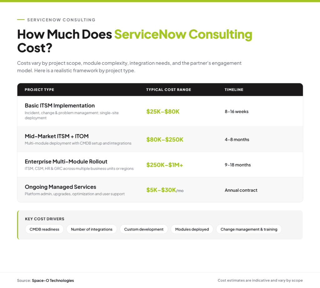 ServiceNow-Consulting-Cost