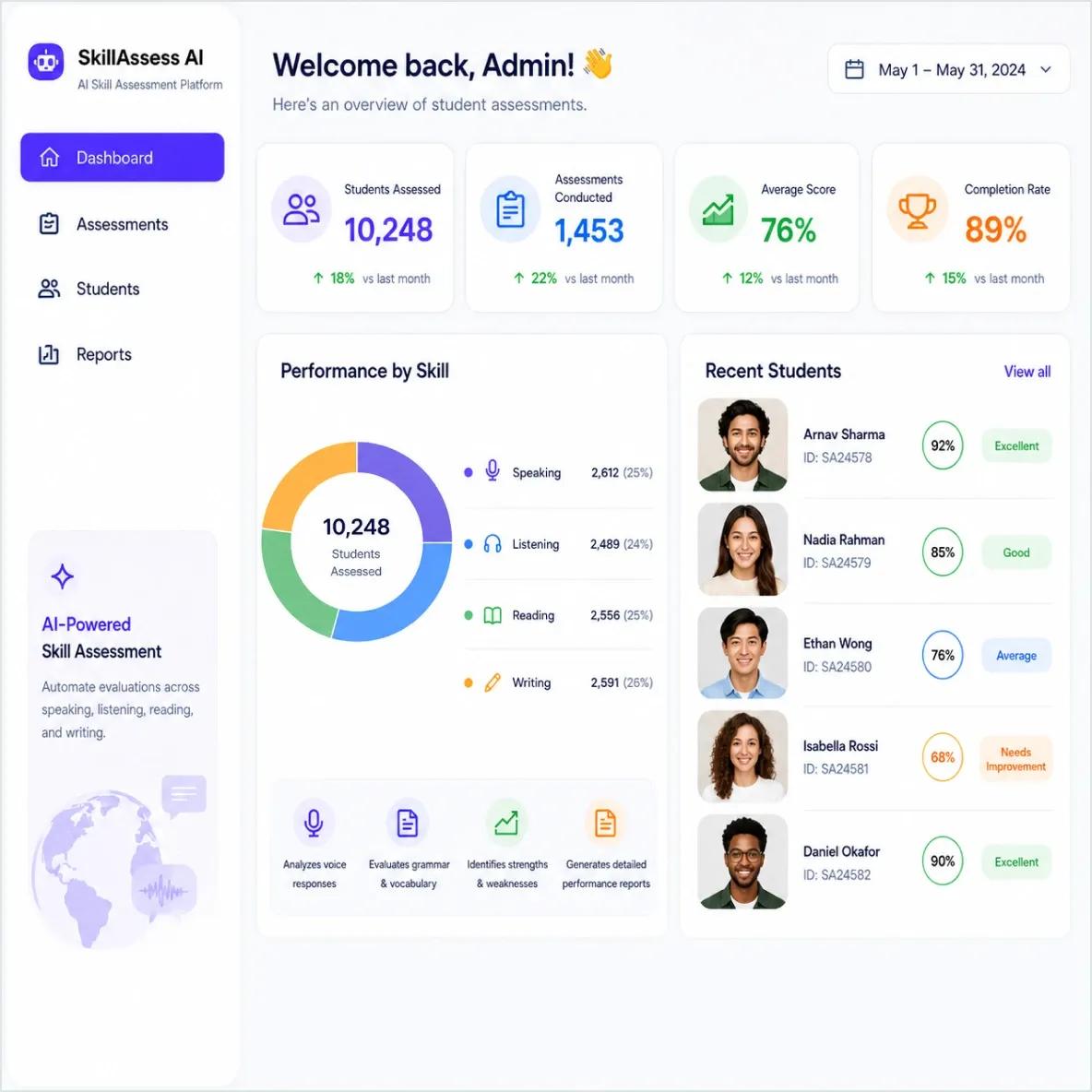 AI-Powered Skill Assessment Software 1