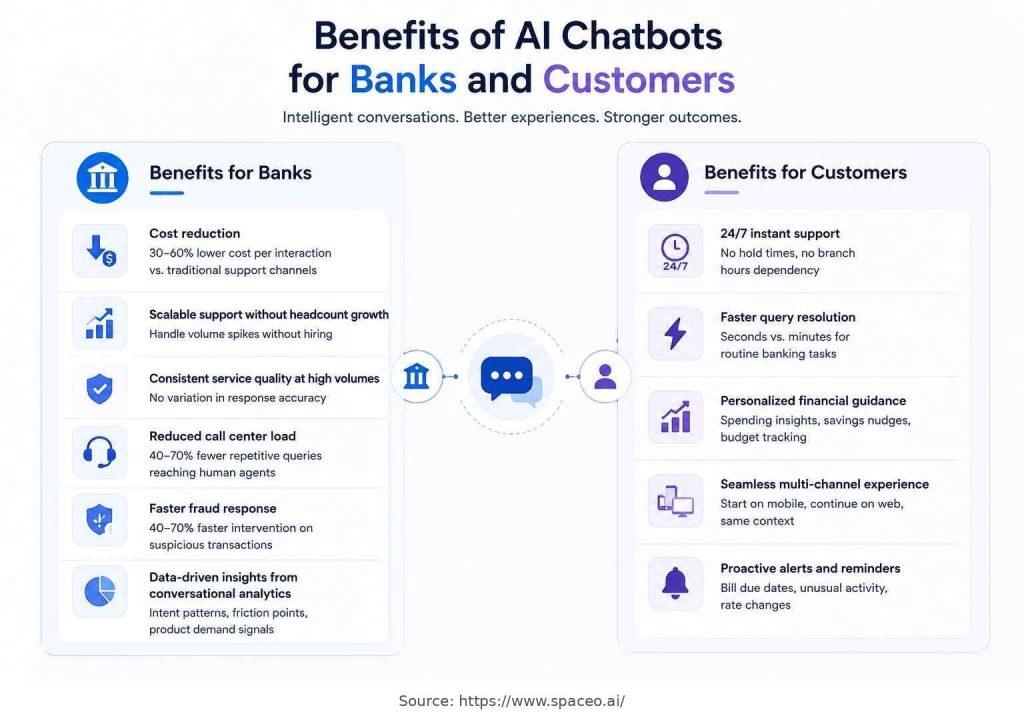 benefits ai chatbots