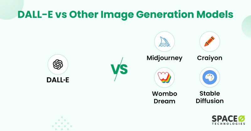 Dall-e-vs-Other-Image-Generation-Models