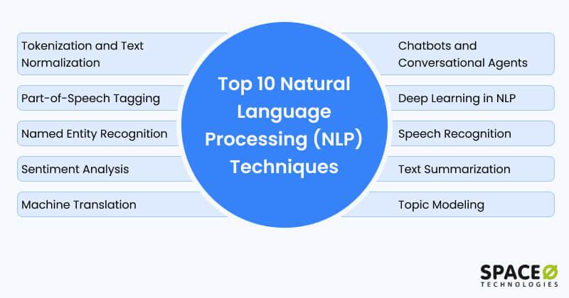 Top-10-Natural-Language-Processing-NLP-Techniques