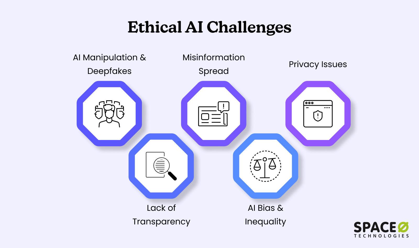 Ethical AI Challenges