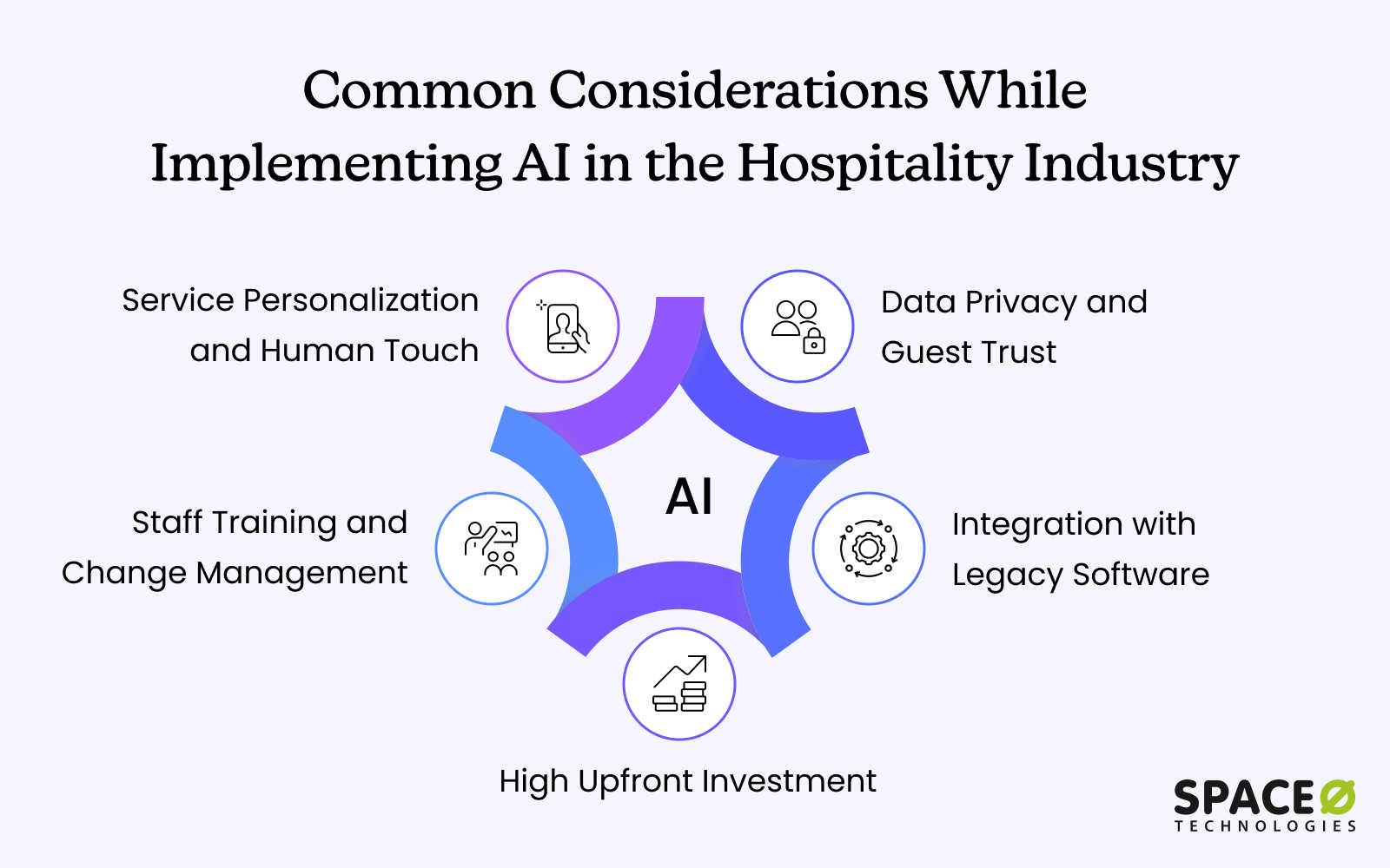 Common Considerations While Implementing AI in the Hospitality Industry