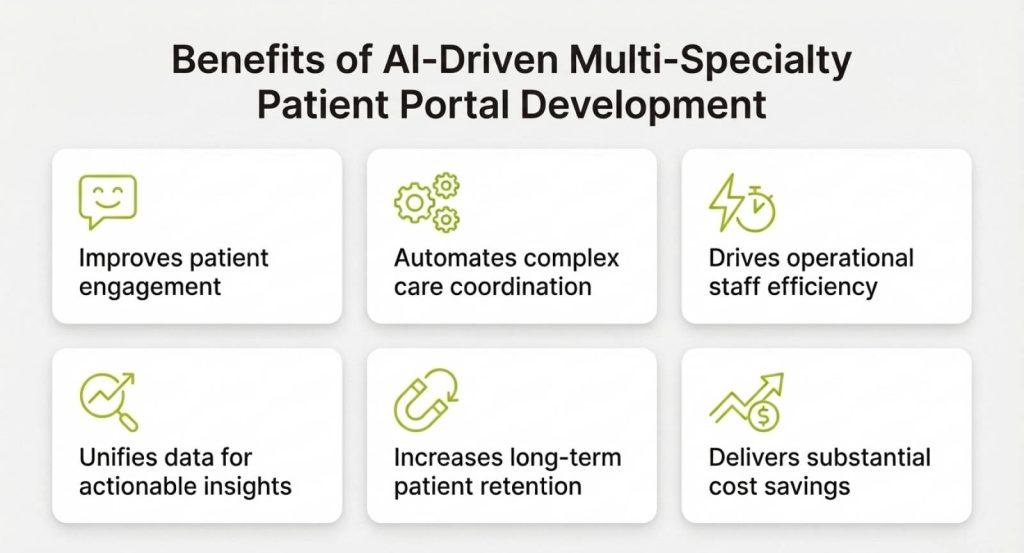 Benefits of AI-Driven Multi-Specialty Patient Portal Development