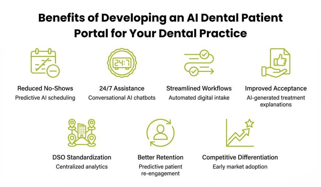 Benefits of Developing an AI Dental Patient Portal for Your Dental Practice