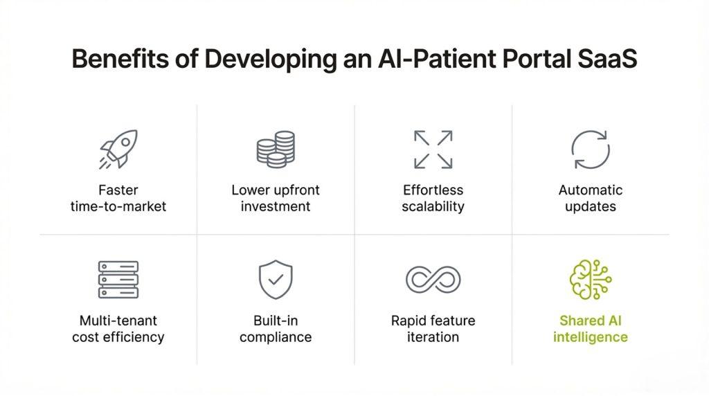 Benefits of Developing an AI-Patient Portal SaaS