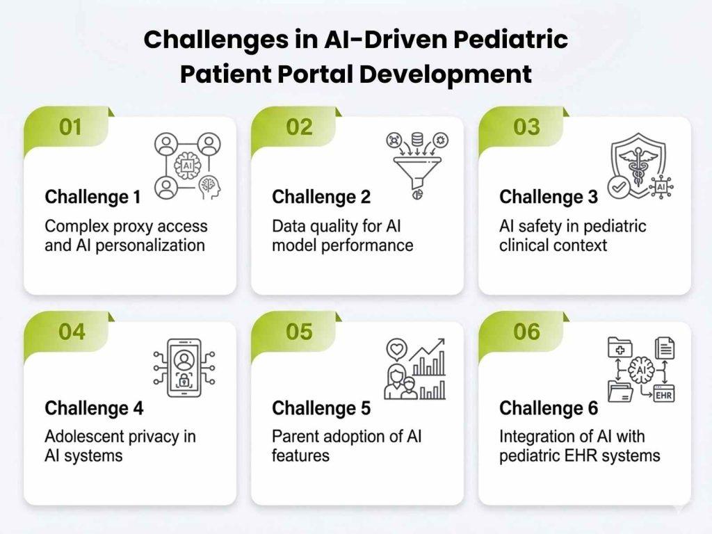 Challenges in AI-Driven Pediatric Patient Portal Development and How to Overcome Them