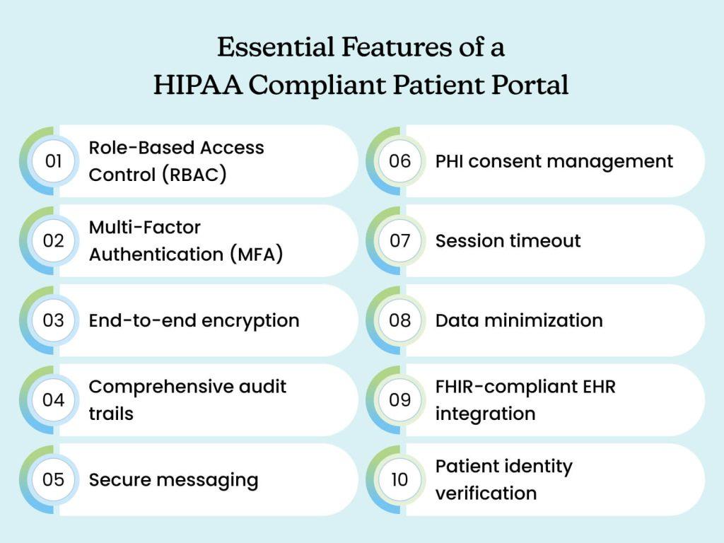Essential Features of a HIPAA Compliant Patient Portal