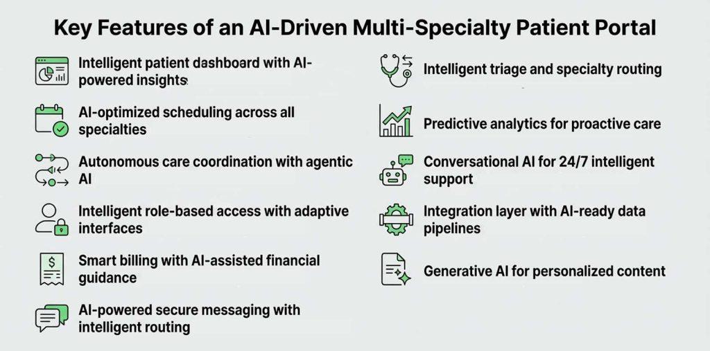 Key-Features-of-an-AI-Driven-Multi-Specialty-Patient-Portal
