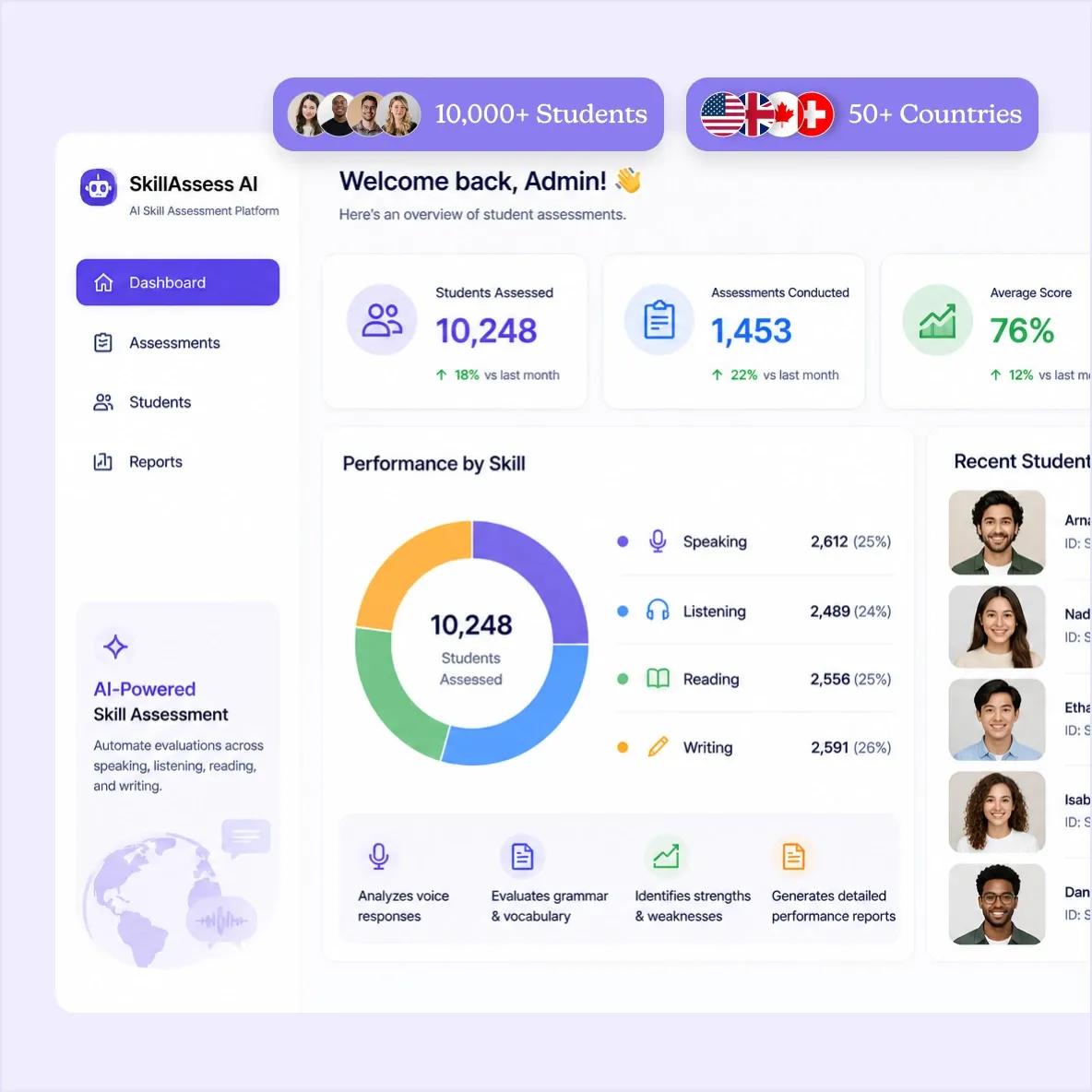 AI Skill Assessment Platform for 10,000+ Students Across 50+ Countries