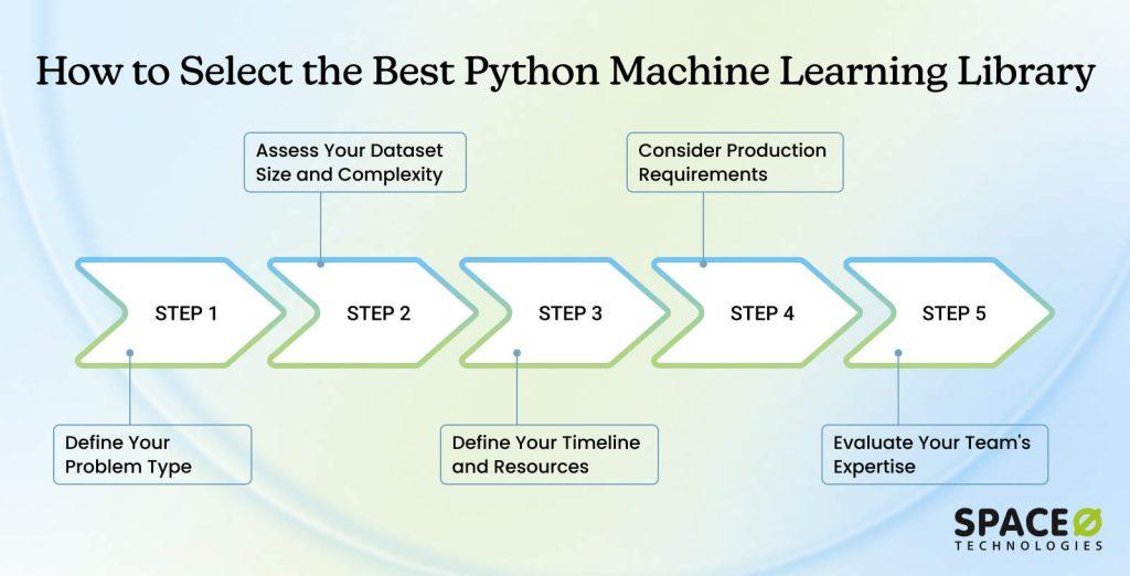 10 Best Python Libraries for Machine Learning in 2026