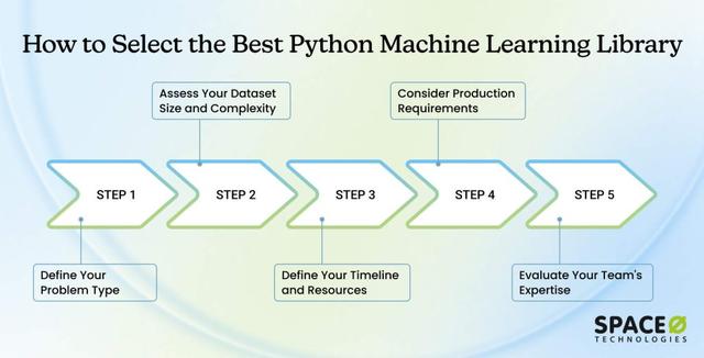 top 30 python libraries for machine learning https: ... 10 Best Python Libraries for Machine Learning in 2026