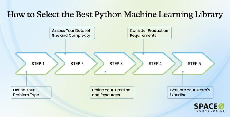 10 Best Python Libraries for Machine Learning in 2026