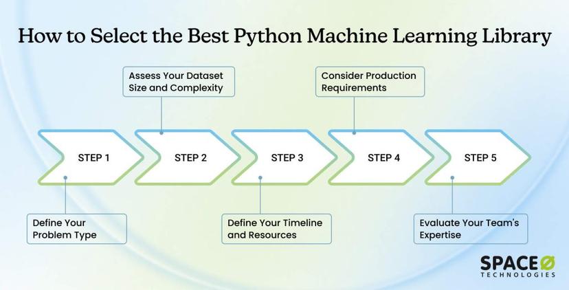 10 Best Python Libraries for Machine Learning in 2026