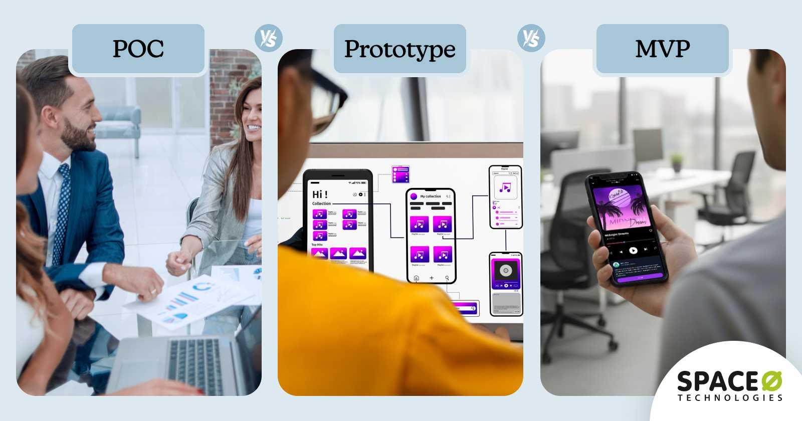 POC vs Prototype vs MVP: Key Differences & When to Use Each
