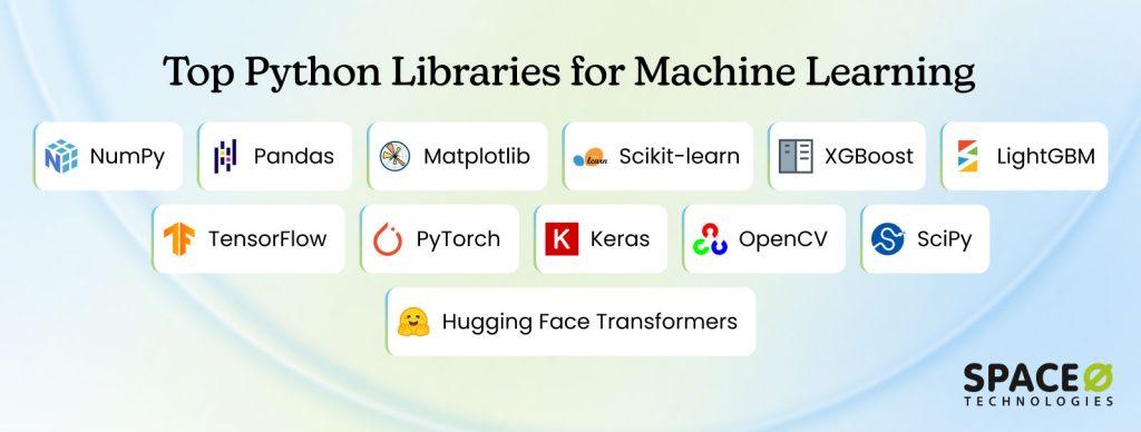 10 Best Python Libraries for Machine Learning in 2026