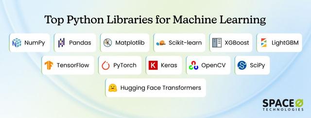 10 Best Python Libraries for Machine Learning in 2026
